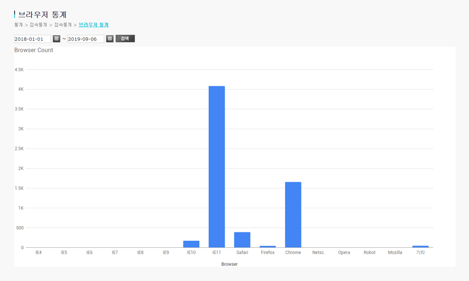 브라우저 통계 이미지